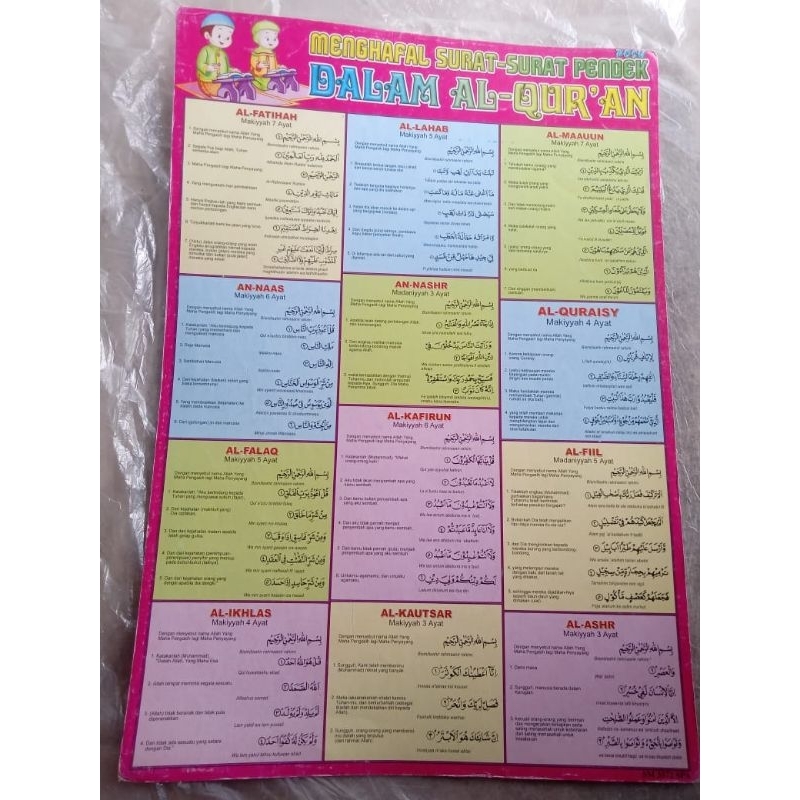 Poster Anak / Poster Islam