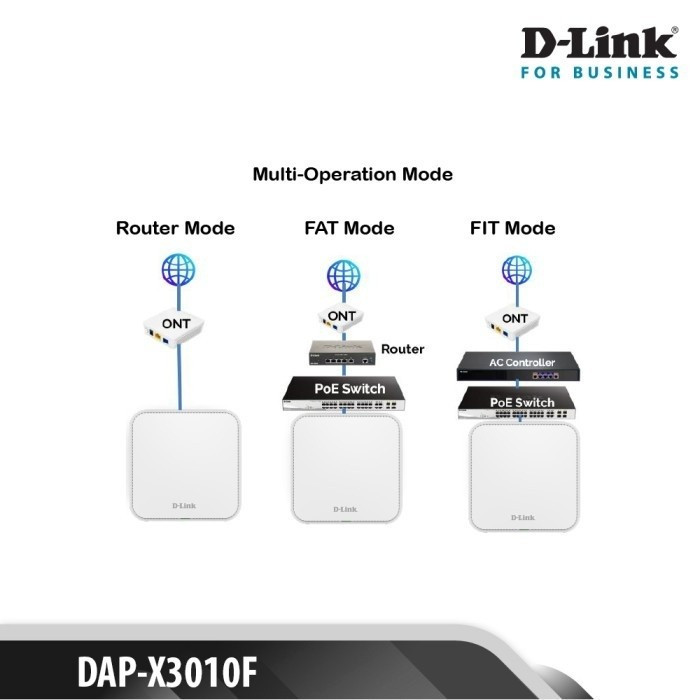 D-LINK DAP X3010F WIFI 6 AX3000 INDOOR ACCESS POINT