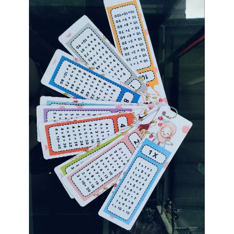 Tabel perkalian anak