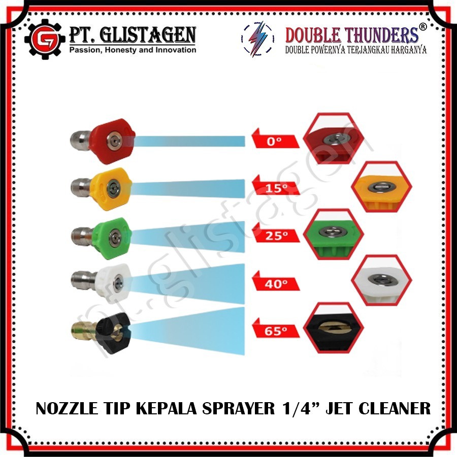 Nozzle Spray Tip Quick Release Pressure Jet Cleaner Kepala Sprayer 1/4