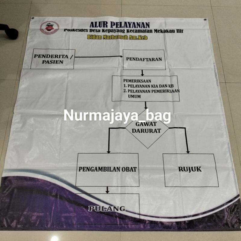 

alur pelayanan, Struktur organisasi custom