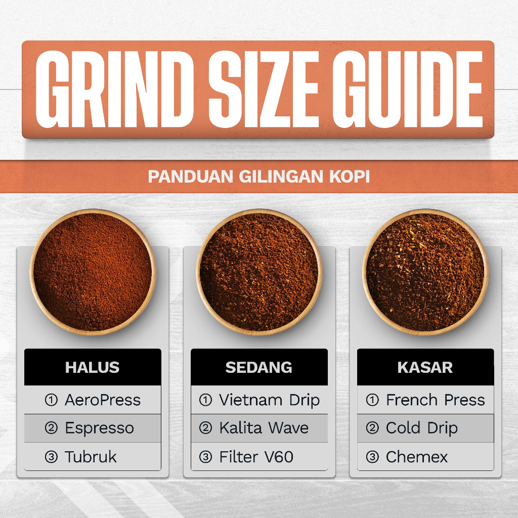 

Biji Kopi Bubuk Fine Robusta Gayo Aceh Sumatra Espresso Coffee Roast Bean Coffe Sakha Roastery 200Gr