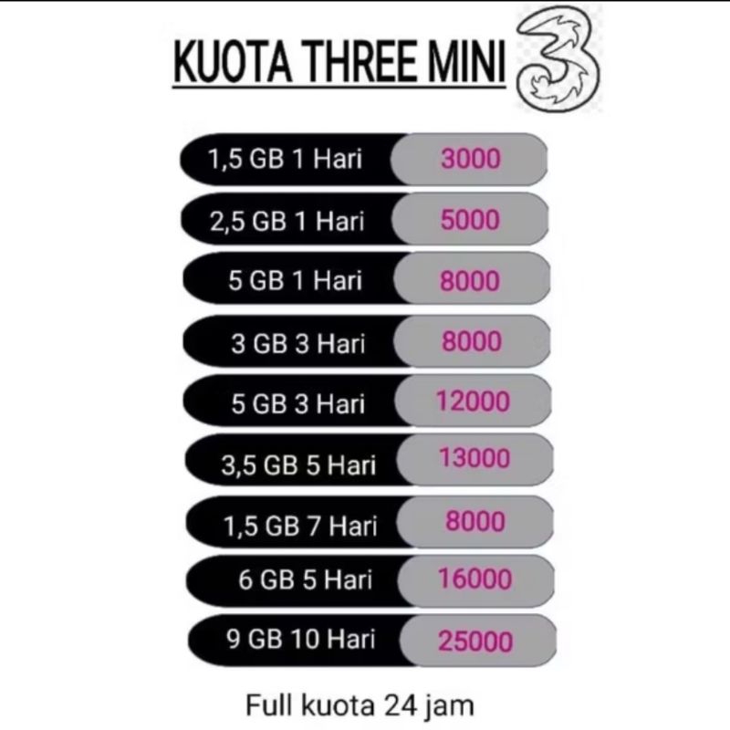 kuota tri / isi ulang kuota tri / isi ulang kuota 3 / voucher tri / voucher 3