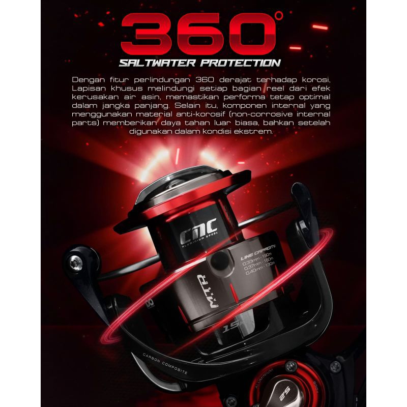 Reel DAIDO OCEA& HYDRA PRO 3000,4000,5000 PS,SW