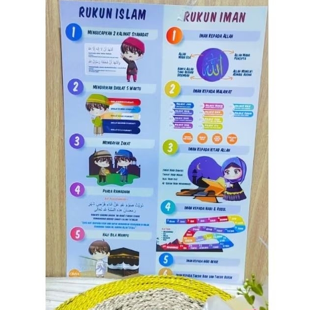

Poster Edukasi Rukun Iman dan Rukun Islam ARShoop Samarinda
