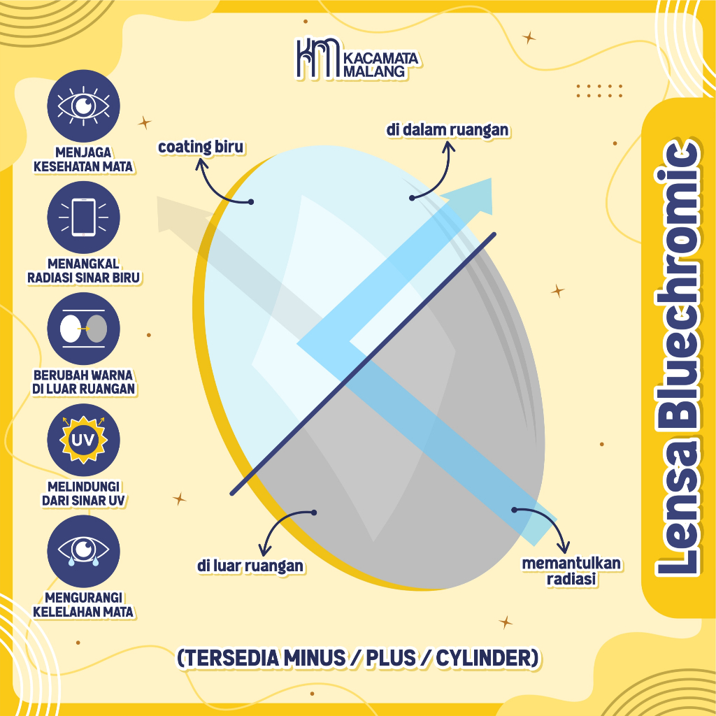Kacamata Malang - Lensa Kacamata Bluechromic (Photocromic+Blueray)