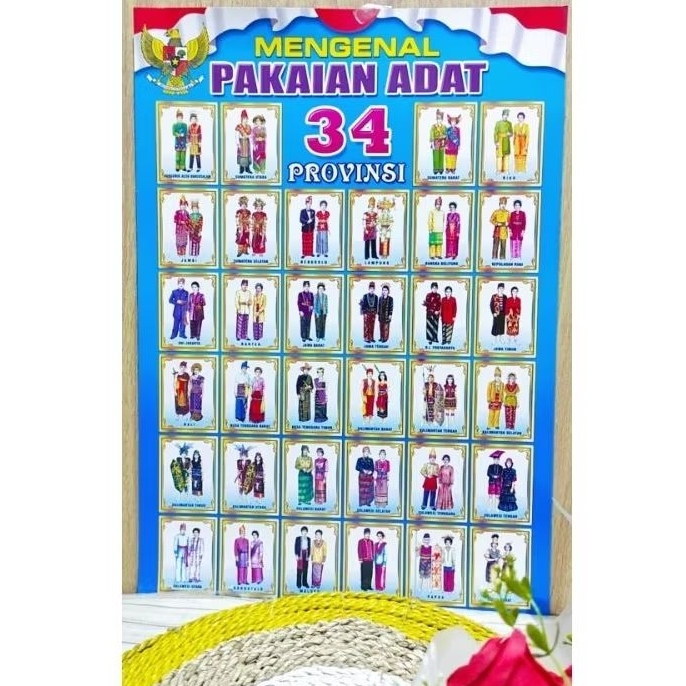 

Poster Edukasi Pengenalan Pakaian Adat di Indonesia ARShoop Samarinda