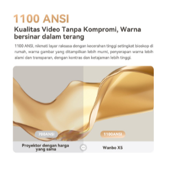 Proyektor WANBO HDR 1100 ANSI X5 Proyektor Auto - Focus Lumen Proyektor