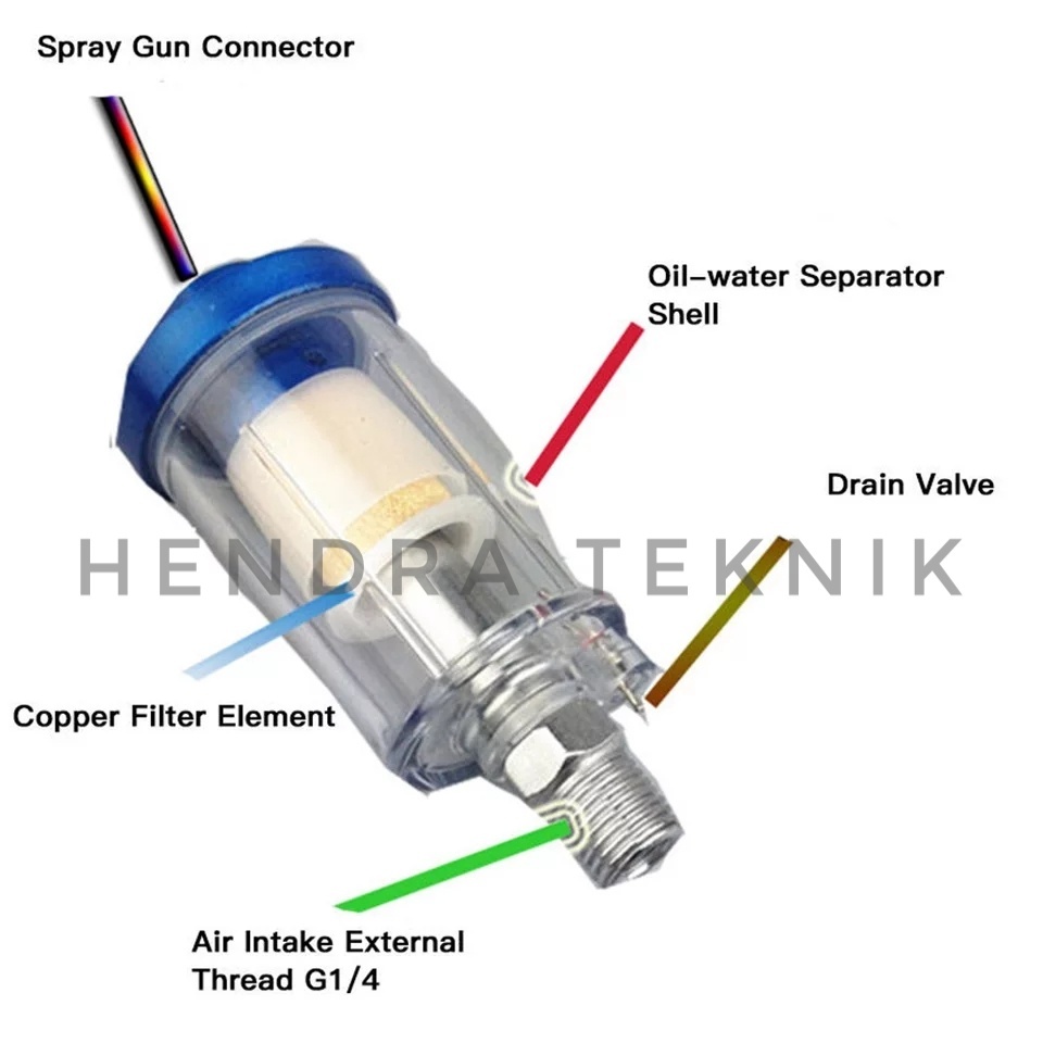 FILTER UDARA COMPRESSOR AIR FILTER SEPARATOR FILTER ANGIN KOMPRESOR SARINGAN ANGIN KOMPRESOR