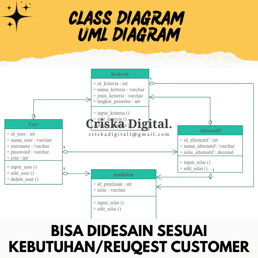 JASA PEMBUATAN CLASS DIAGRAM | JASA EDIT CLASS DIAGRAM | UML DIAGRAM | Criska Digital