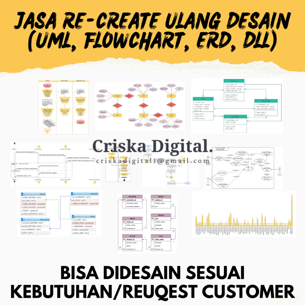 JASA RE CREATE DESAIN FLOWCHART - FLOWCHART PROSEDUR (FLOWMAP) - DIAGRAM USE CASE DIAGRAM - CLASS DI