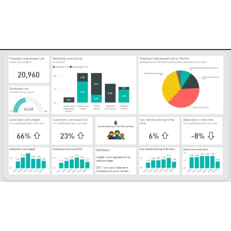 JASA LAPORAN KEUANGAN DAN MANAJEMEN