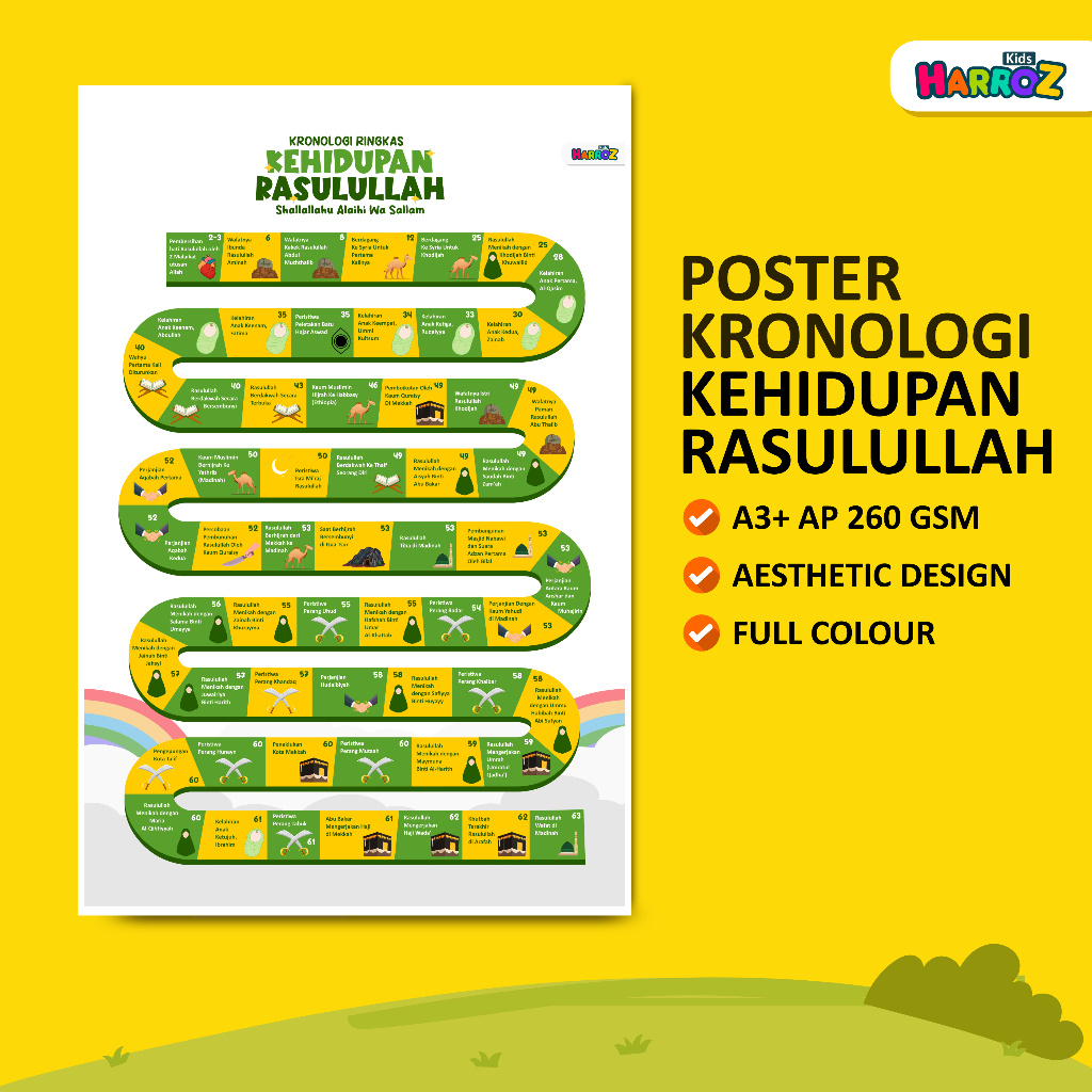 Poster A3+ Kronologi Kisah Ringkas Singkat Kehidupan Rasulullah Nabi Muhammad Shallahu Alaihi Wa Sal