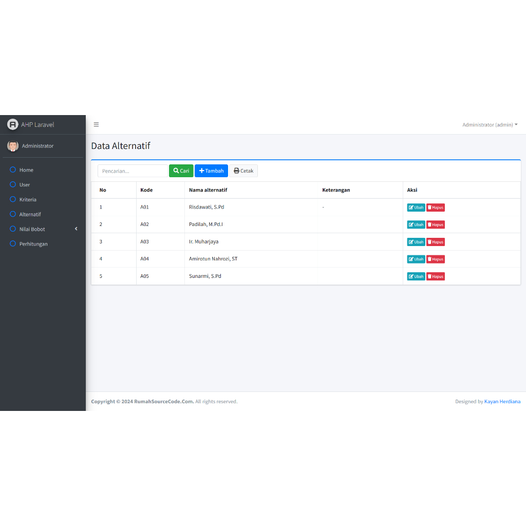 Source Code SPK Metode AHP Laravel