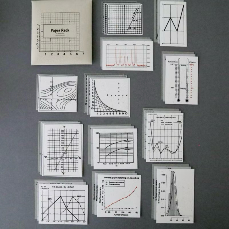 

Byumee Paper Pack - Graphs . Vintage Math Theme
