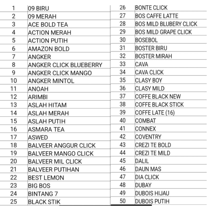 

Kertas HVS SIDU 5 paket