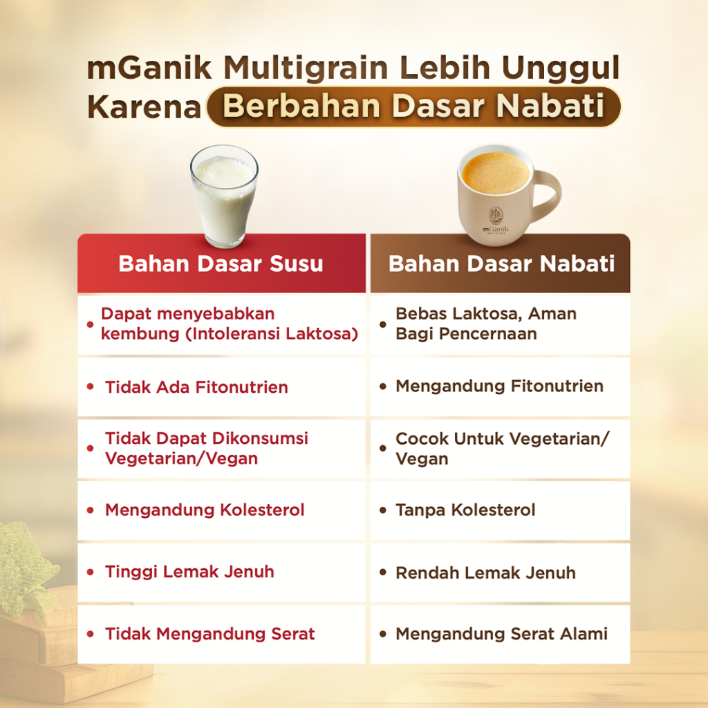 

QH MGanik Superfood 20 Sachet Pilih Bonus Cantik