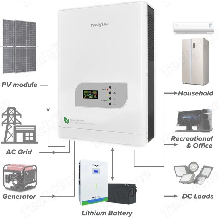 Paket PLTS 3/5/10Kw Lengkap Tinggal pasang Sistem 48V