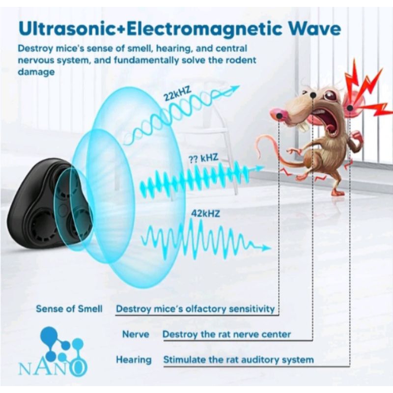 ALAT PENGUSIR TIKUS ULTRASONIC