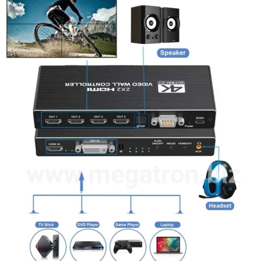 GAINTECH 2x2 HDMI Video Wall Controller 4K