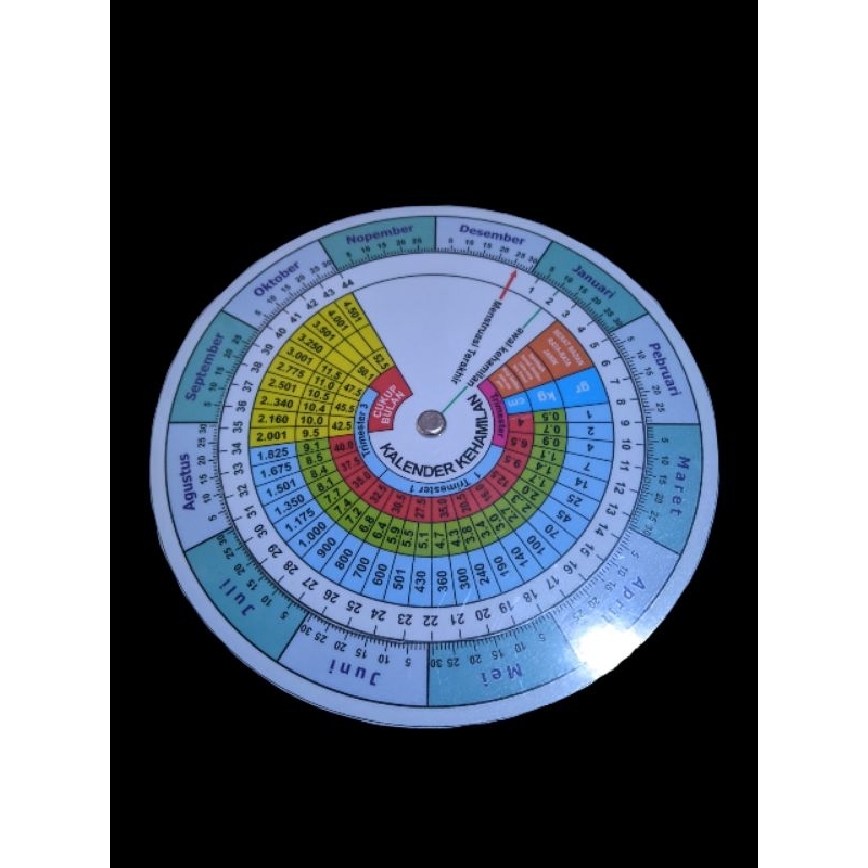 

Kalender Kehamilan, Kalender Masa Subur, Kalender WHO, kalender KB