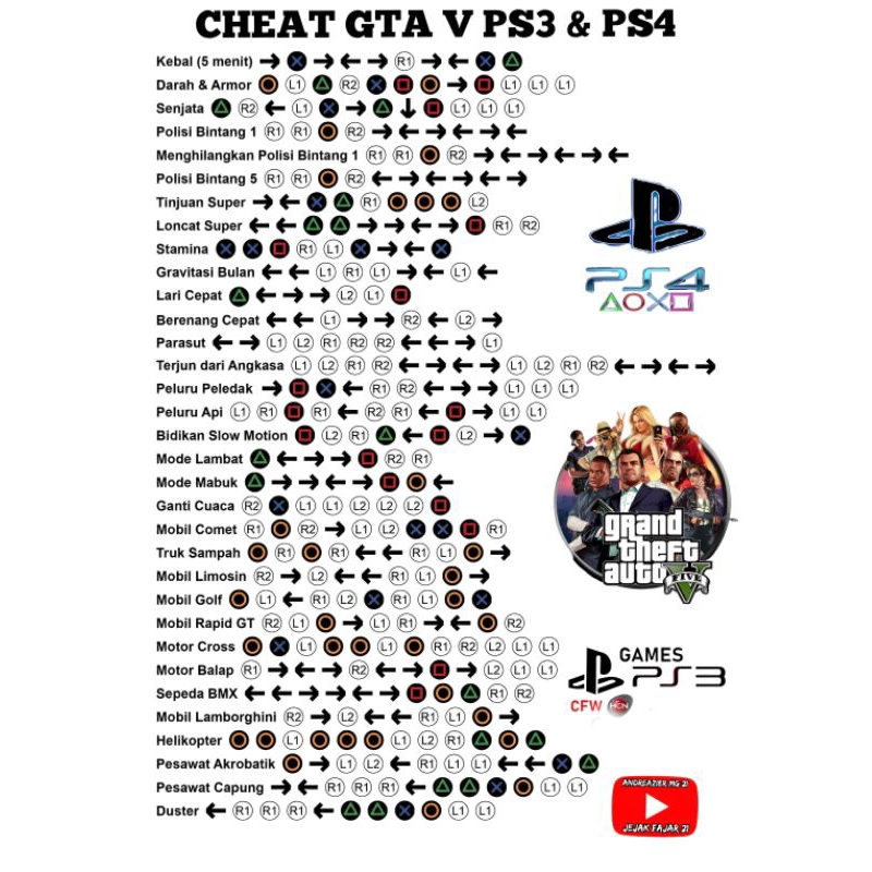 Poster Unik Cheat GTA V PS3 PS4 Anti Air