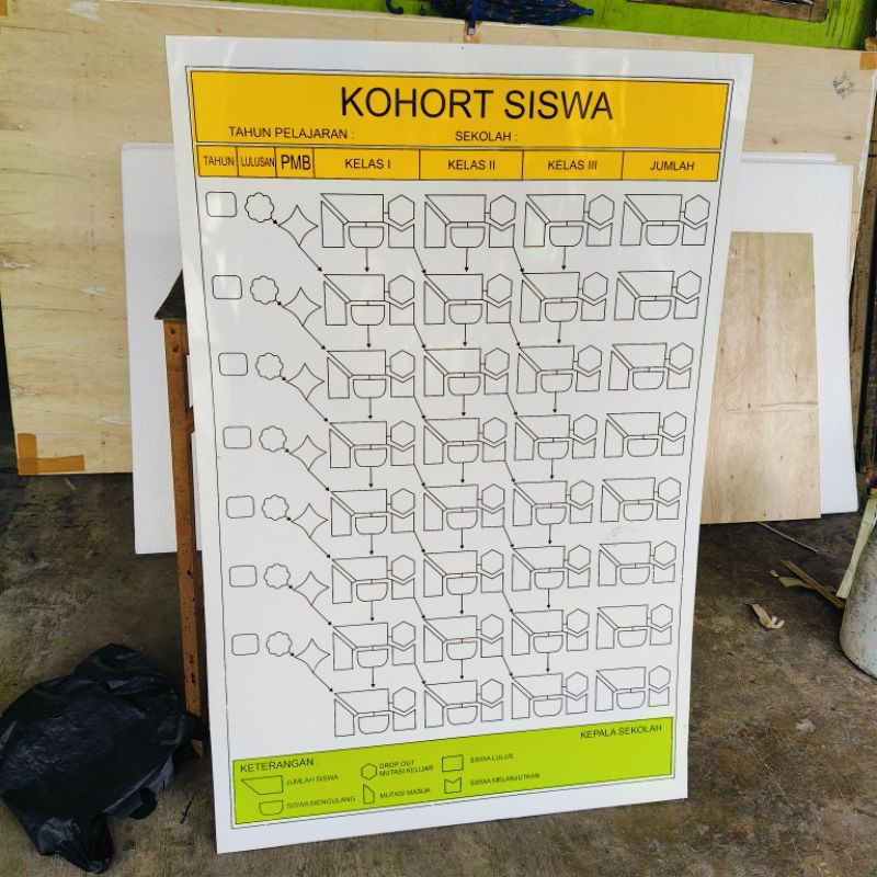 

papan kohort smp. papan data kohort sma smk. kohort siswa