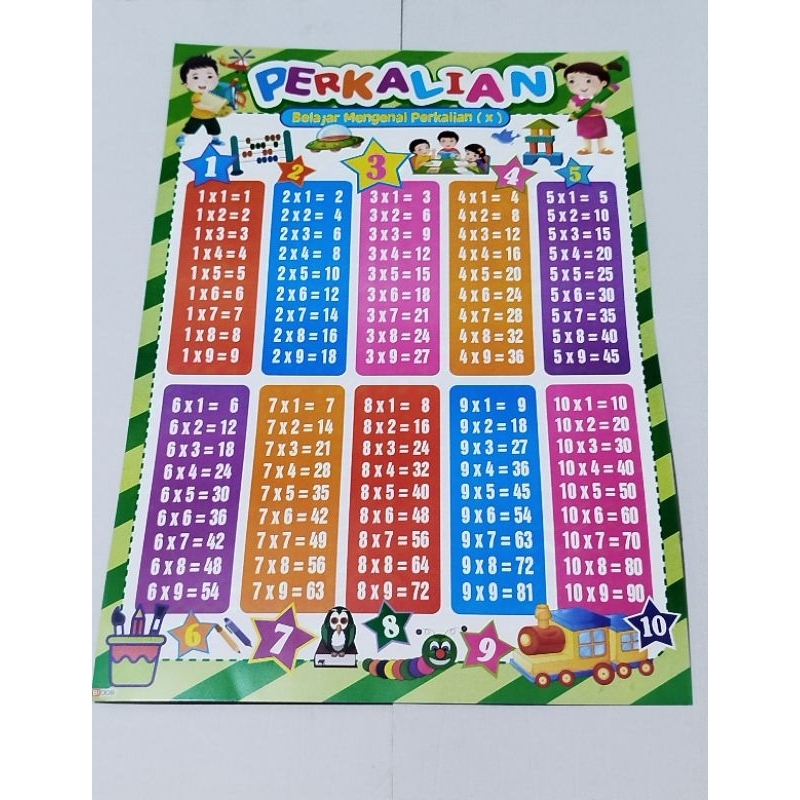 

Poster Dinding Edukasi Belajar anak Perkalian, Pertambahan, Pembagian, dan Pengurangan