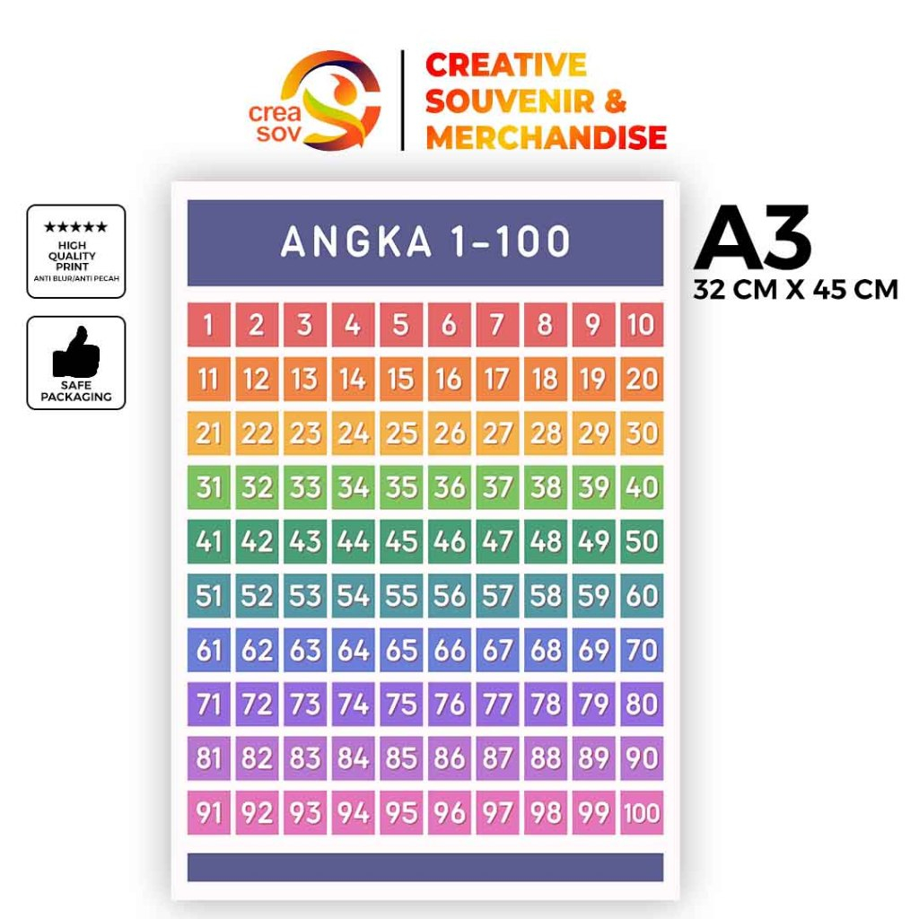 Creasov, Poster Mengenal Angka 1 - 100 Poster Belajar Angka Poster Angka Poster Edukasi Anak