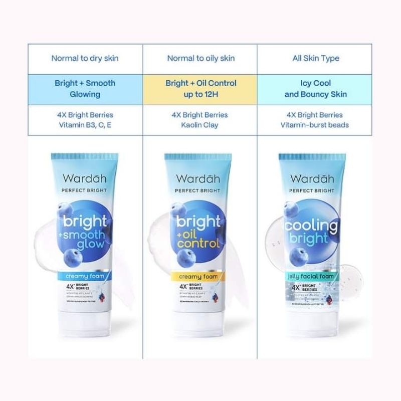 Wardah Perfect Bright Facial Foam Series | Sabun Cuci Muka