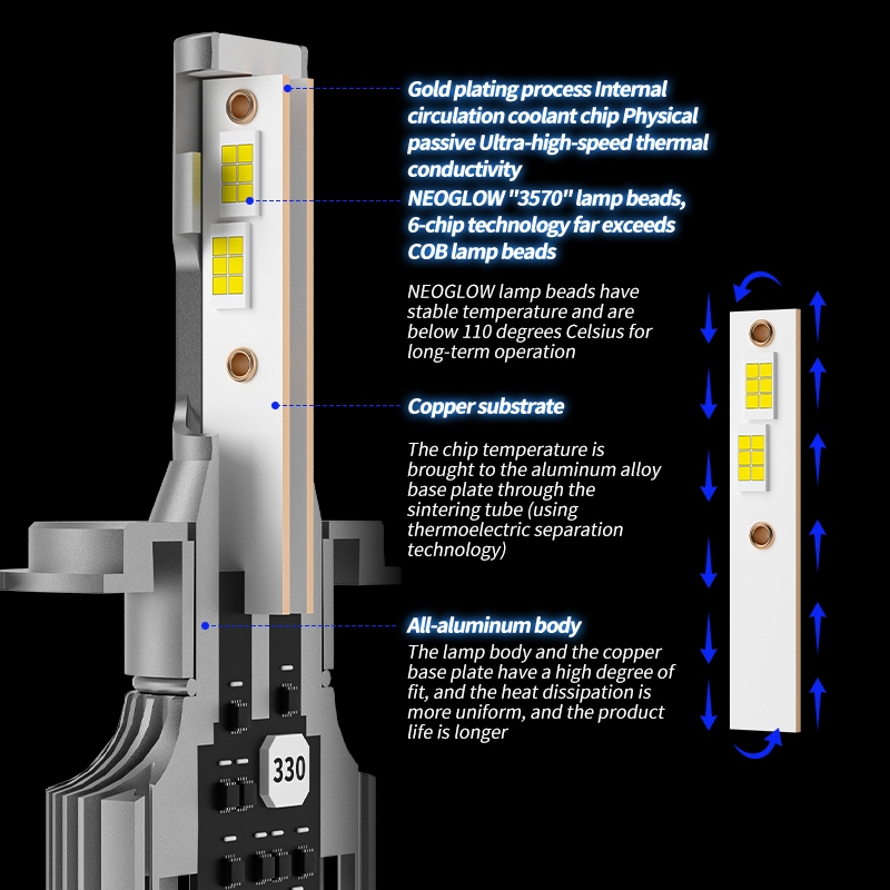 HEMAT NeoGlow NOVA 100W 15000LM Lampu kabut kuningLampu LED kuning anti kabut Lampu warna kuning