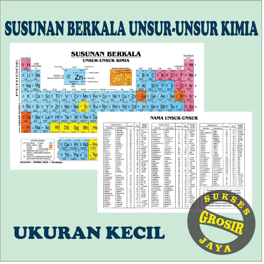 Susunan Berkala Unsur Unsur Kimia // Tabel Periodik Ukuran Kecil Kimia (Serba Jaya)