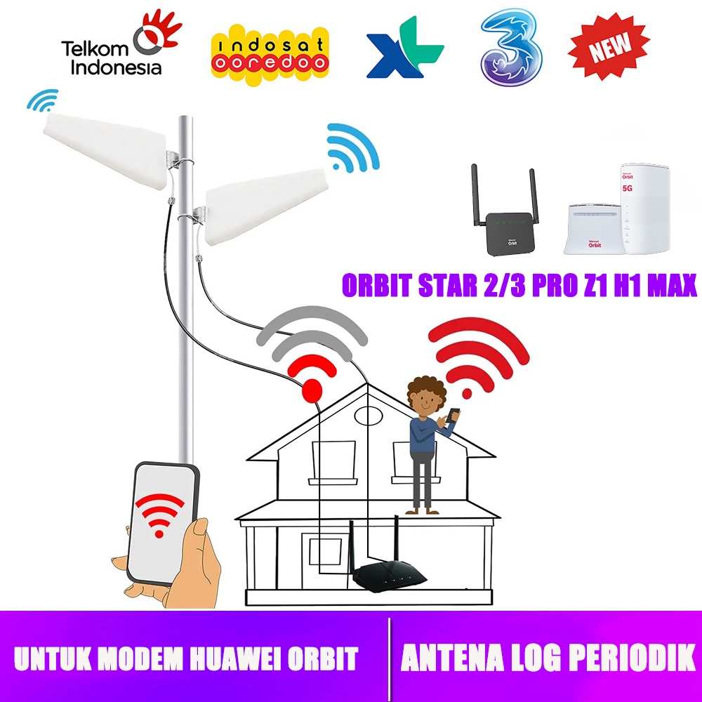 Dual ANTENA LOG PERIODIK UNTUK MODEM HUAWEI B320 B312, ORBIT STAR2, ORBIT PRO, ORBIT PRO 3, ORBIT PR