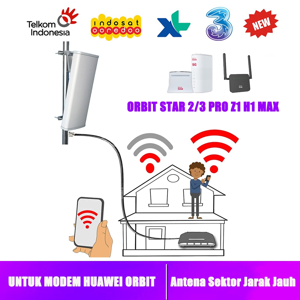 Antena Sektor Jarak Jauh Antena Eksternal UNTUK 3G 4G LTE Modem Orbit Star 2 18dBi Konektor SMA Outd