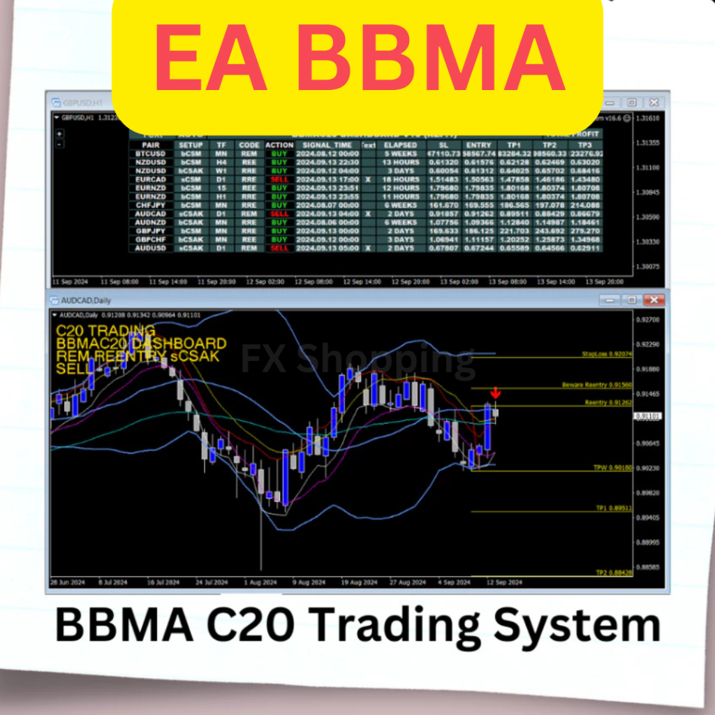 BBMAC20 DASHBOARD TRADING SYSTEM - EA BBMA Robot Forex MT4