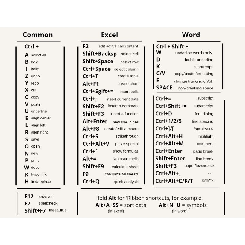 

Stiker umum tentang excel dan word