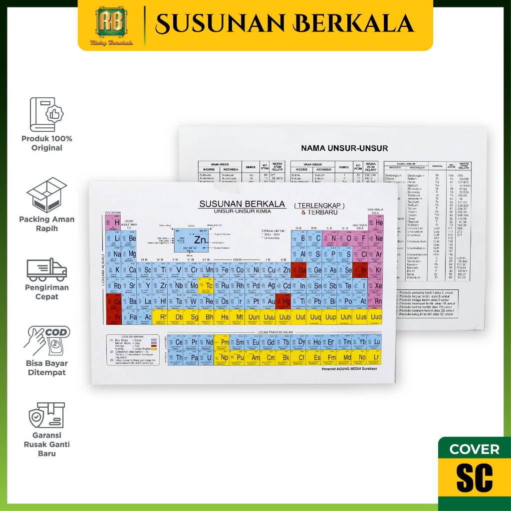 (Ukuran Besar) Susunan Berkala Unsur-unsur Kimia Tabel Sistem Periodik Lengkap dan Modern