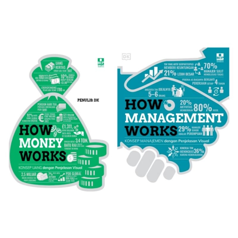 HOW MONEY WORKS - HOW MANAGEMENT WORKS - DK PUBLISHING