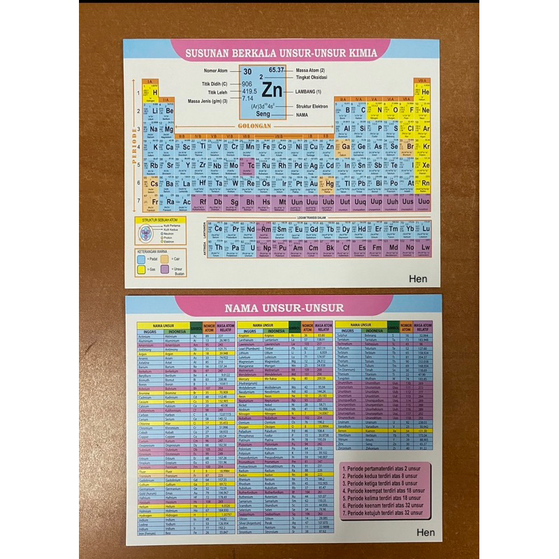 Susunan Berkala Unsur Unsur Kimia / Tabel Periodik Ukuran Besar Kimia