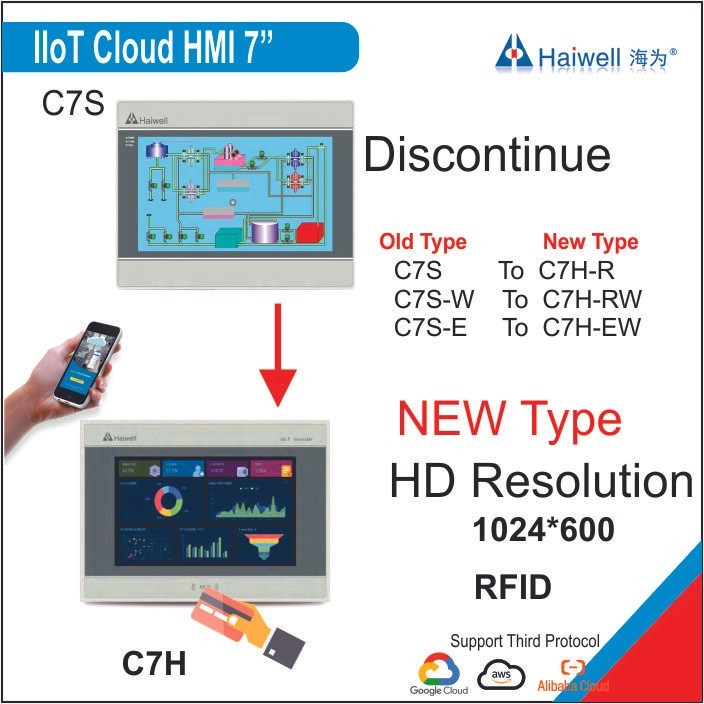 C7S Haiwell HMI 7 Inch