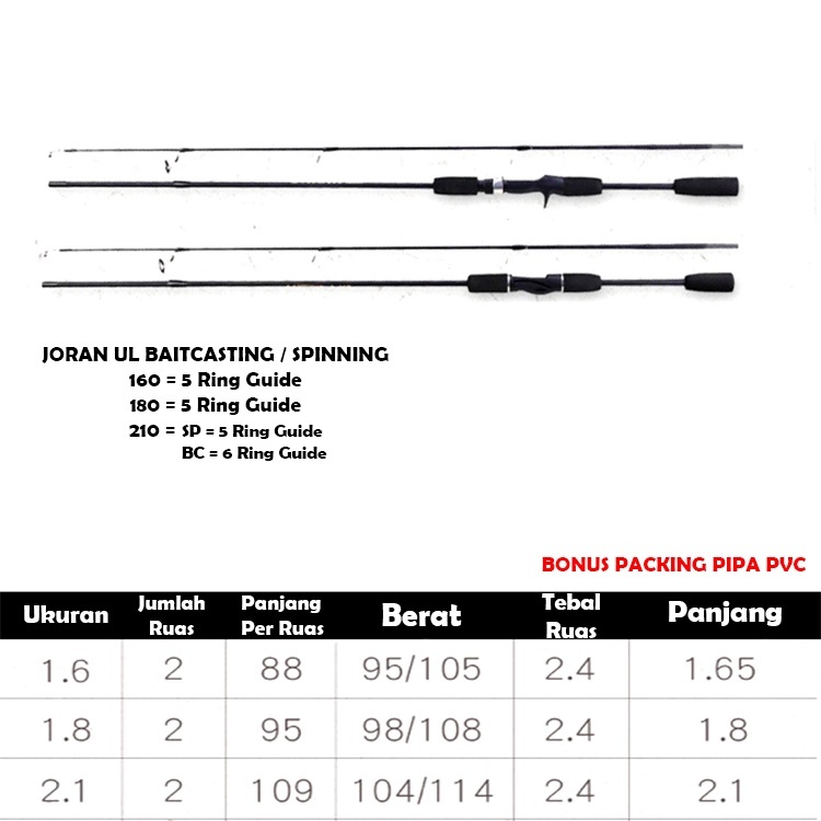 HOT DEALS SHIMANO SET PANCING 1.65M/1.8M JORAN PANCING REEL PANCING LAUT TARIKAN PANCING METAL
