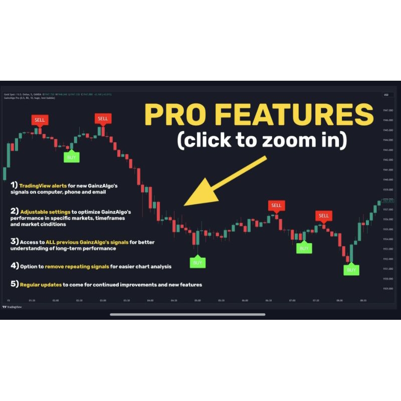 Indicator Premium Tradingview GainzAlgo pro version (NO REPAINT) untuk trading crypto saham forexs e