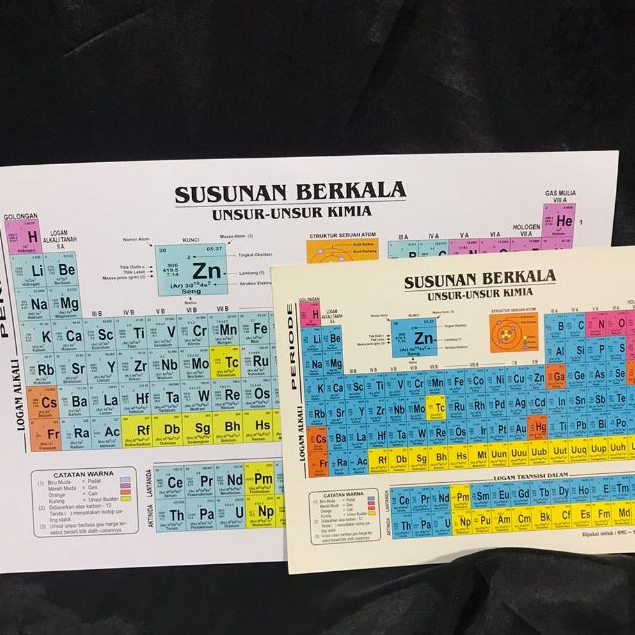 Susunan Berkala Unsur-unsur Kimia Tabel Sistem Periodik Modern