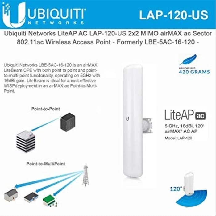 Ubiquiti Litebeam Sectoral AC LAP-120 Ubnt LBE-5AC-16-120