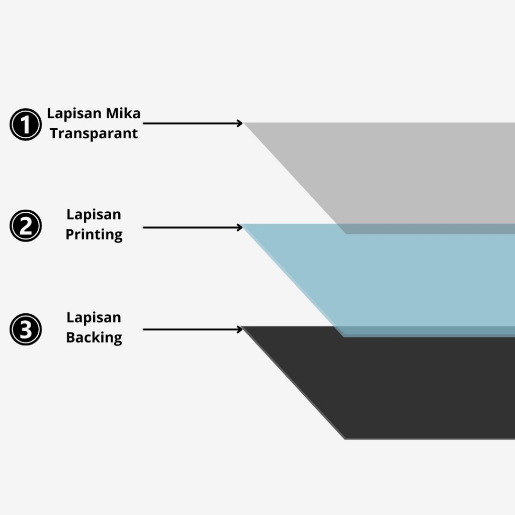 RB Taplak Meja PVC 1,2m x 1m Merek Unica Karpet Plastik, Karpet Lantai Plastik, Vinyl AOK Keramik