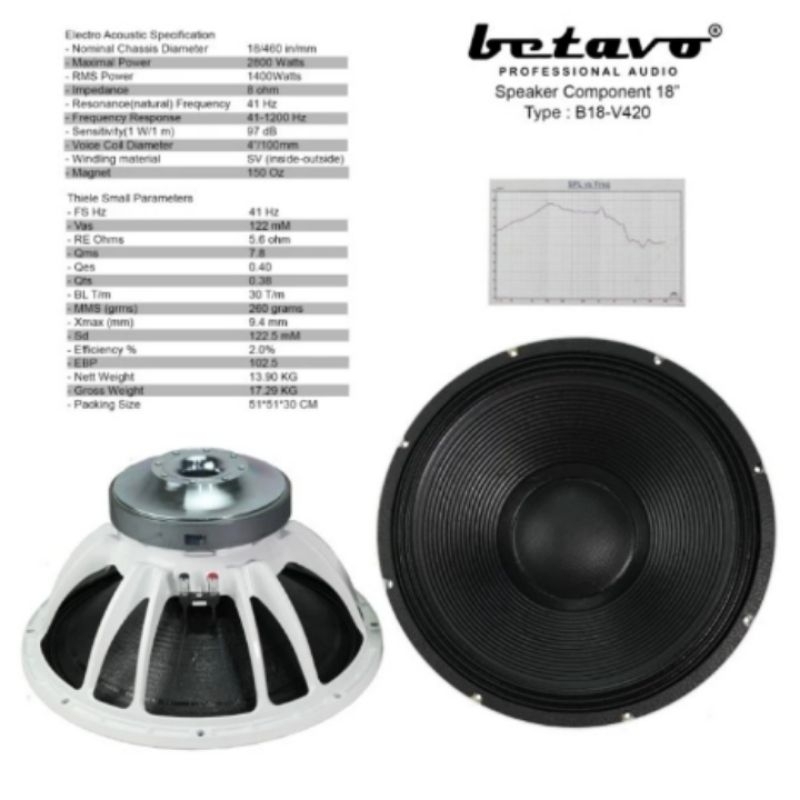Speaker Komponen Betavo B18 V420 White speaker komponen 18 inch original