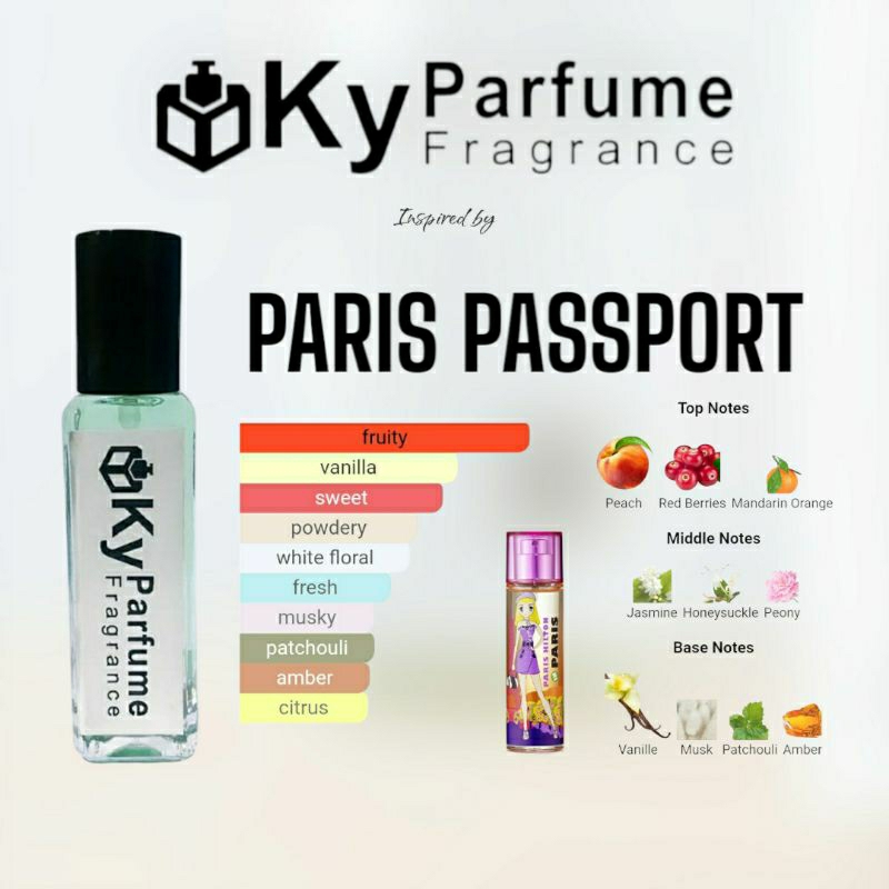 PARIS PASSPORT Inspired by Ky Parfume