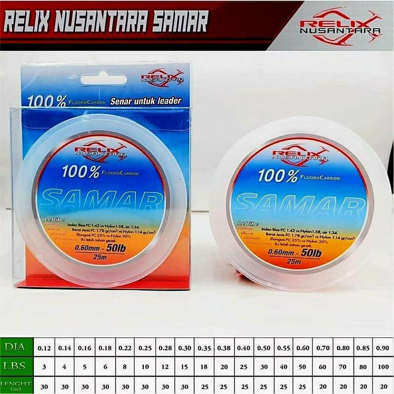 LIDER RELIX SAMAR FLOROCARBON