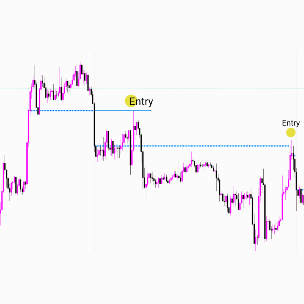 MALAYSIAN SUPPORT & RESISTANCE x ALCHEMIST - Indikator TradingView | Lifetime