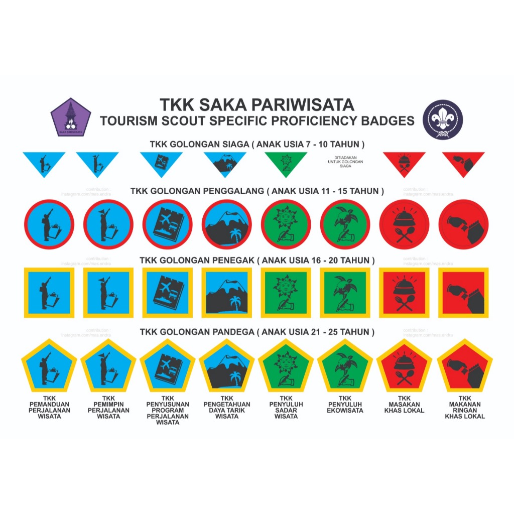Paket Atribut Pramuka TKK Siaga & TKK Saka Pariwisata